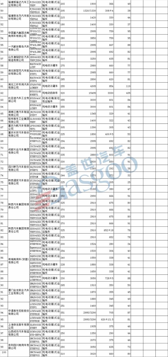 北汽新能源LITE、云度ππ等580款车型入选第18批免购置税新能源车型目录