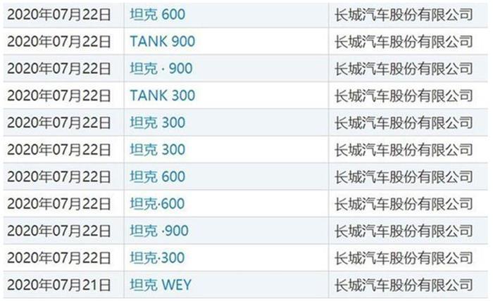 坦克或成长城新品牌，是锦上添花还是喧宾夺主？