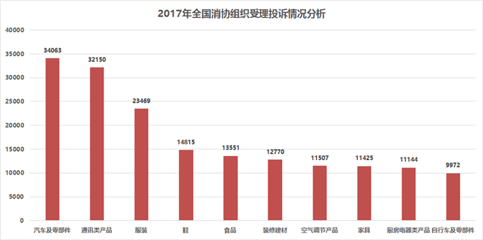 召回，315汽車,315車企，汽車投訴，汽車銷售管理辦法