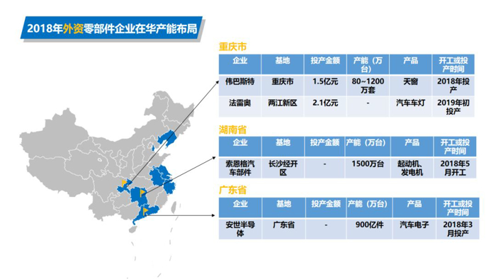 产能布局，汽车零部件产能布局