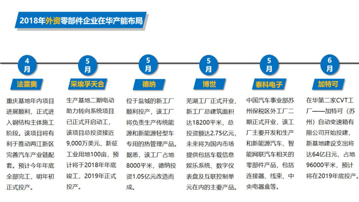 产能布局，汽车零部件产能布局