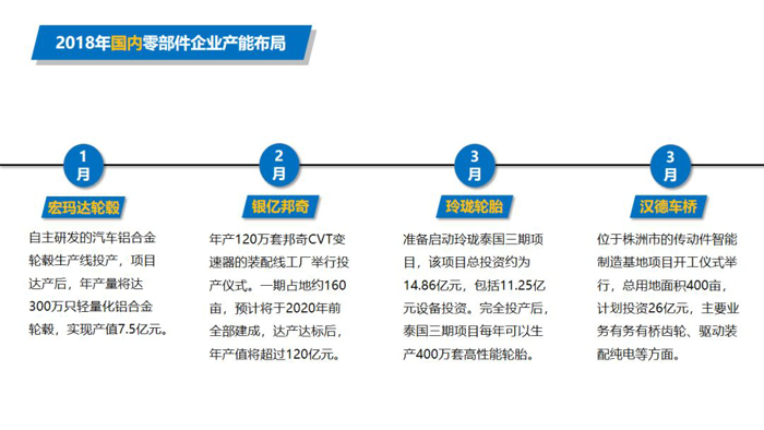 产能布局，汽车零部件产能布局
