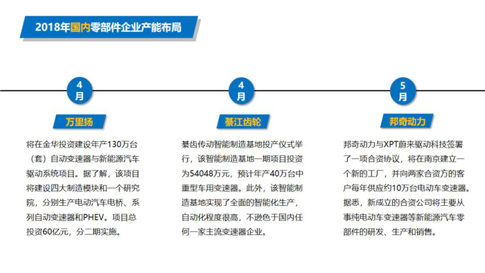 产能布局，汽车零部件产能布局
