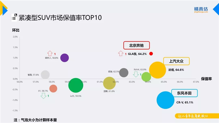 汽车保值率,汽车保值
