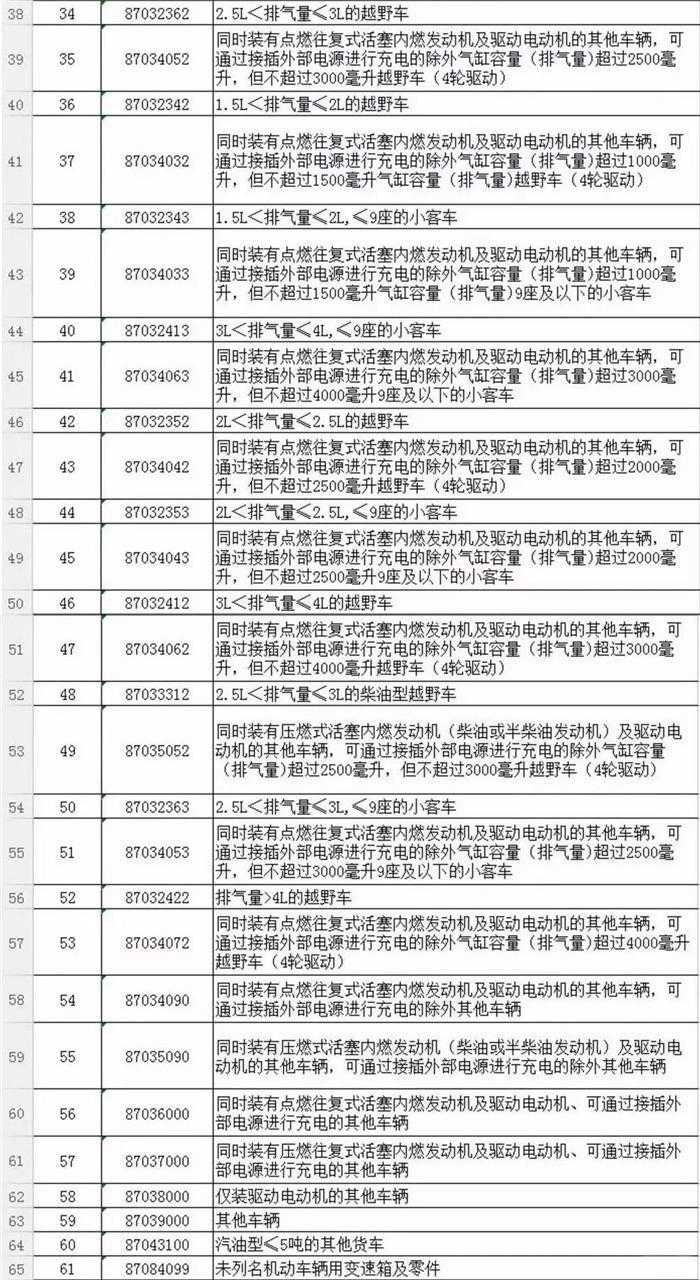 中美贸易战