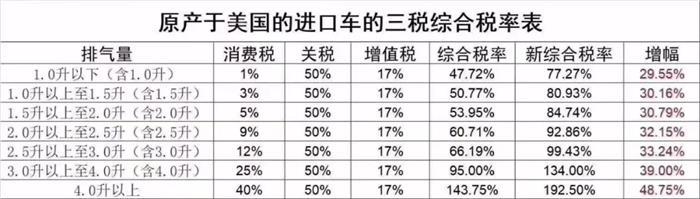 中美贸易战