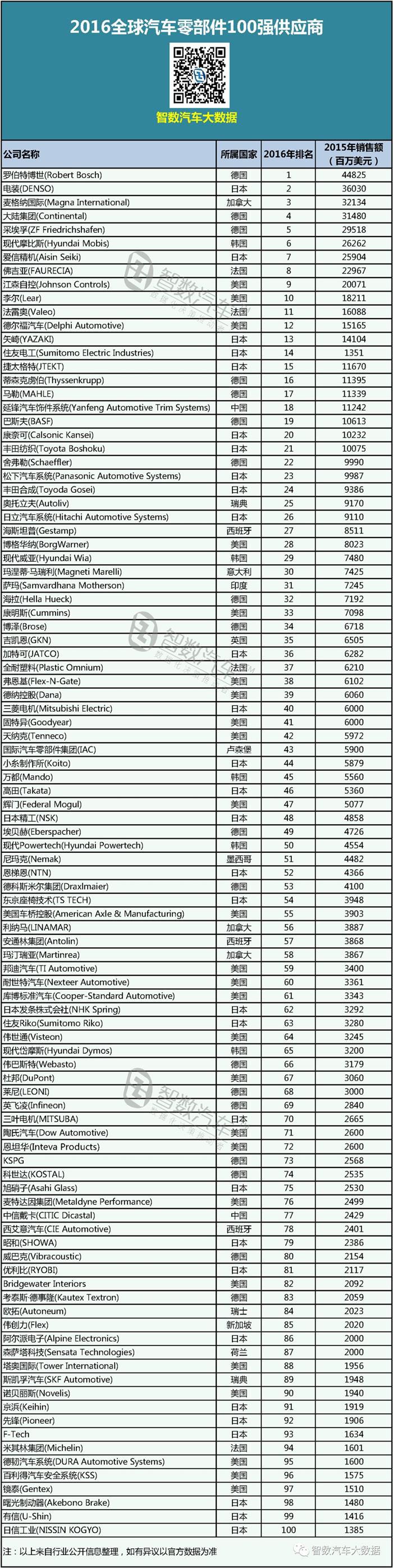 æ±½è½¦é?¶é?¨ä»¶