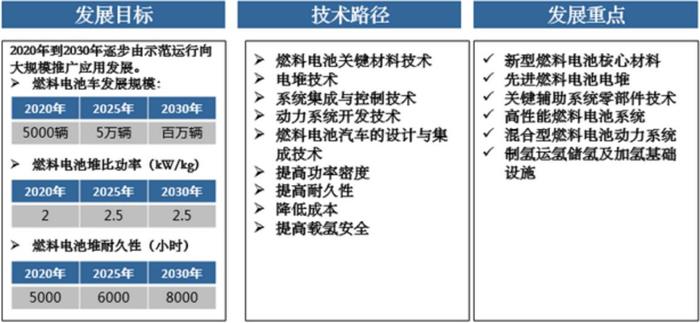 点击插入图片 点击插入图片