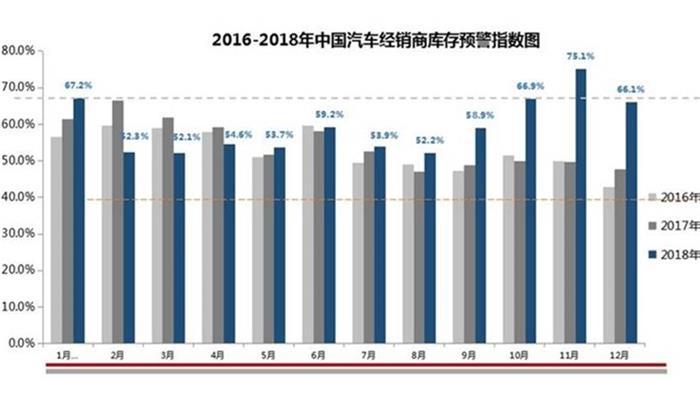 謹慎樂觀看待2019年車市,汽車產品或將呈現6個特征 謹慎樂觀看待2019年車市,汽車產品或將呈現6個特征