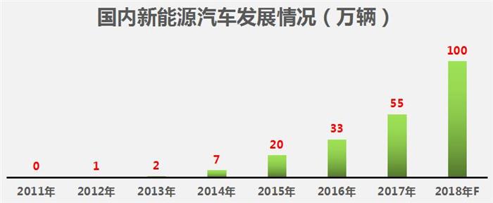 点击插入图片 点击插入图片