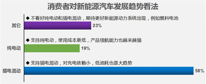 点击插入图片 点击插入图片