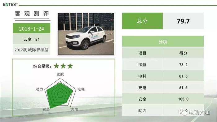 电动汽车,中汽研,电动汽车,测评 电动汽车,中汽研,电动汽车,测评