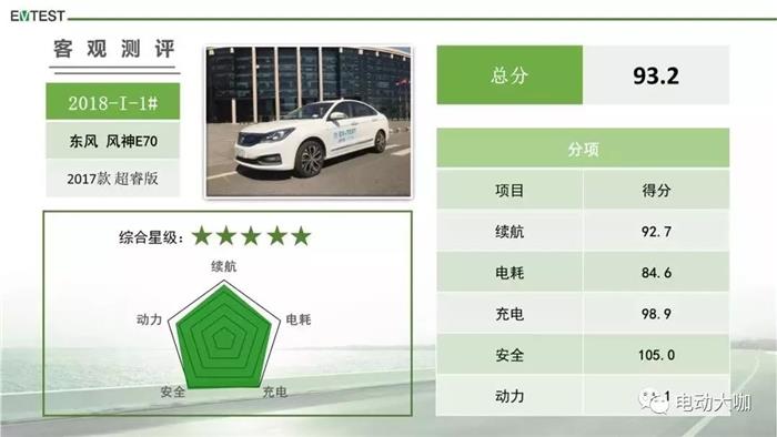 电动汽车,中汽研,电动汽车,测评 电动汽车,中汽研,电动汽车,测评