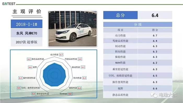电动汽车,中汽研,电动汽车,测评 电动汽车,中汽研,电动汽车,测评