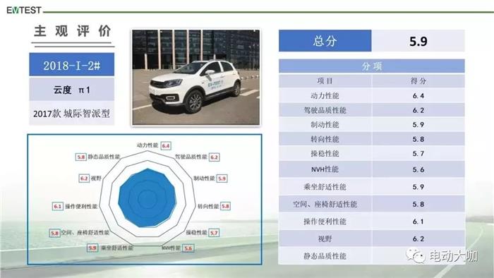 电动汽车,中汽研,电动汽车,测评 电动汽车,中汽研,电动汽车,测评