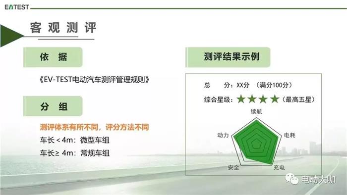 电动汽车,中汽研,电动汽车,测评 电动汽车,中汽研,电动汽车,测评