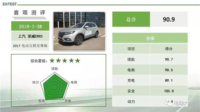 电动汽车,中汽研,电动汽车,测评 电动汽车,中汽研,电动汽车,测评