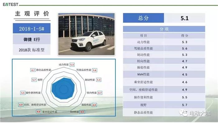 电动汽车,中汽研,电动汽车,测评 电动汽车,中汽研,电动汽车,测评