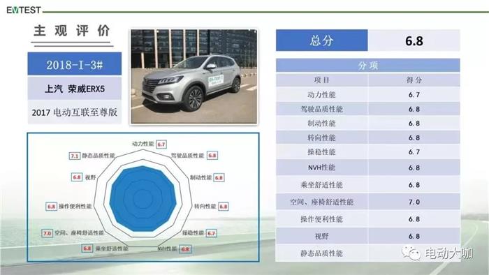 电动汽车,中汽研,电动汽车,测评 电动汽车,中汽研,电动汽车,测评