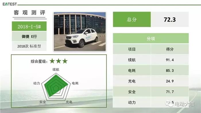 电动汽车,中汽研,电动汽车,测评 电动汽车,中汽研,电动汽车,测评