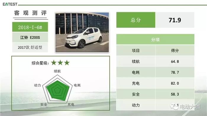 电动汽车,中汽研,电动汽车,测评 电动汽车,中汽研,电动汽车,测评