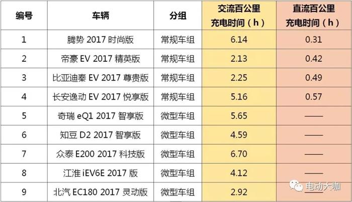 电动汽车,中汽研,电动汽车,测评 电动汽车,中汽研,电动汽车,测评