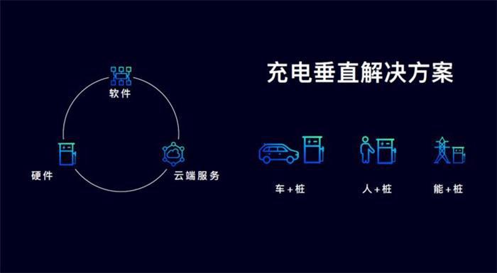 車企未來在新能源汽車行業如何競爭制勝? 車企未來在新能源汽車行業如何競爭制勝?