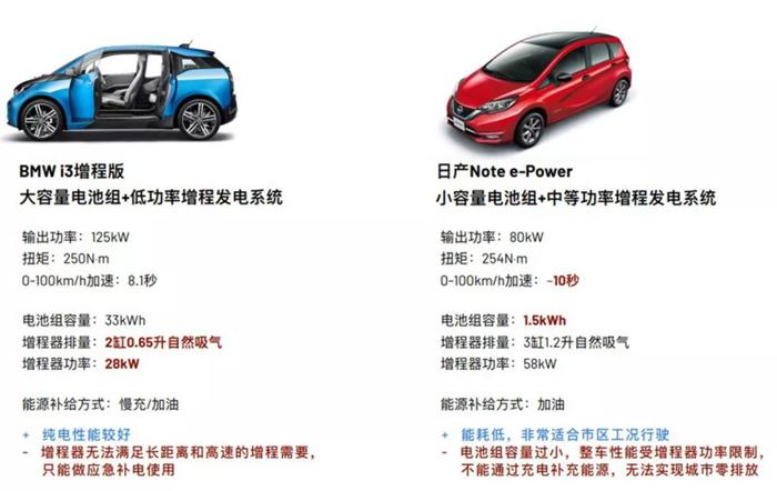 电池，增程式混动,车和家新车