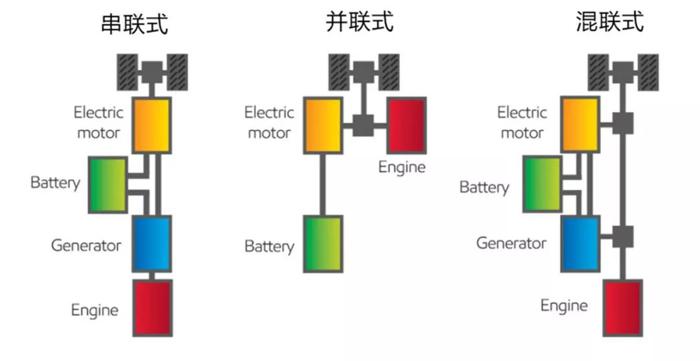 电池，增程式混动,车和家新车