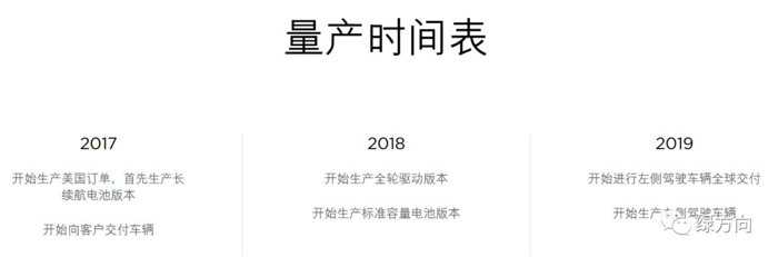 特斯拉,Model 3,特斯拉降价 特斯拉,Model 3,特斯拉降价