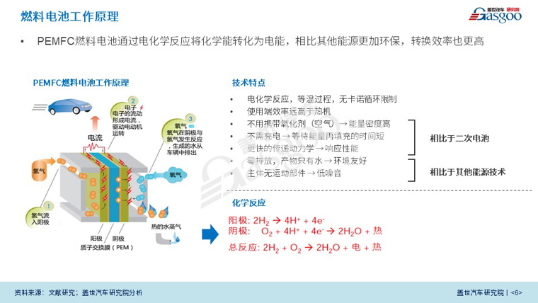 新能源 燃料电池汽车产业报告 2019版 研究院 盖世汽车