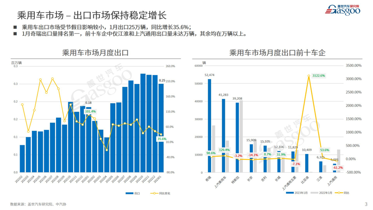 2023年1月乘用车市场销量分析.jpg