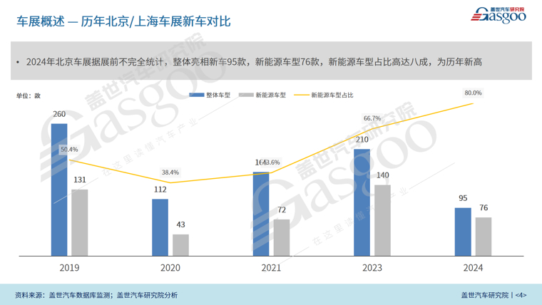 2024北京国际车展报告-新车统计展前.png