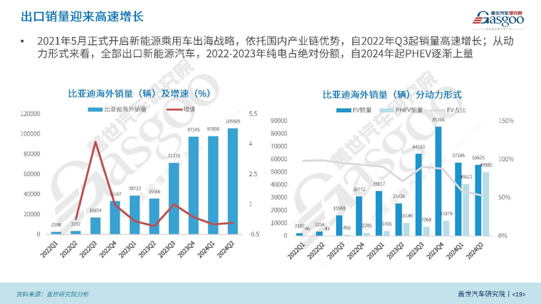 比亚迪汽车全球业务研究（2024版）_页面_19.jpg