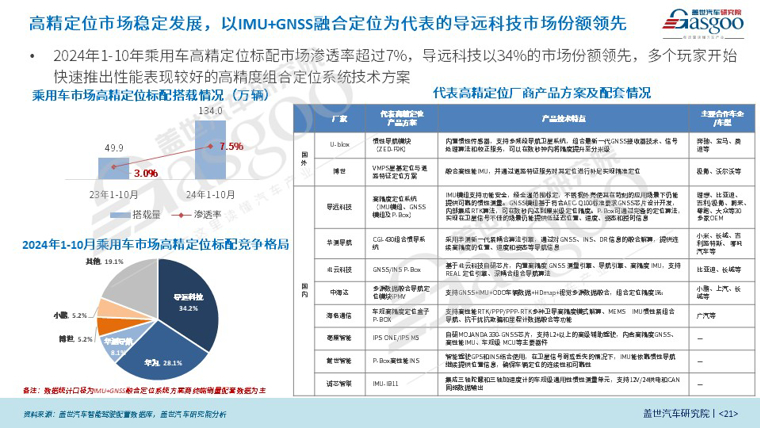 高精度地图与定位产业报告（2024版）.jpg