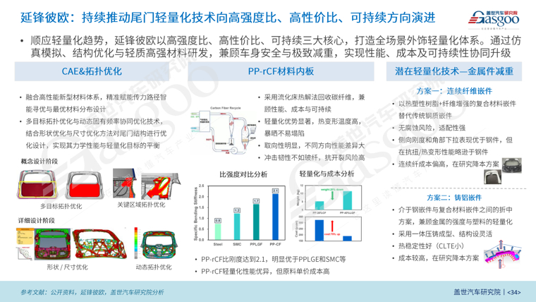 汽车轻量化产业报告（2026版）20260415_34(1)(1).png
