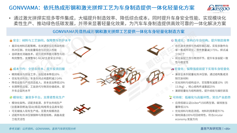 汽车轻量化产业报告（2026版）20260415_35(1)(1).png