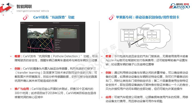 【盖世研究院】2019全球汽车前瞻技术情报（2月1日-2月24日）