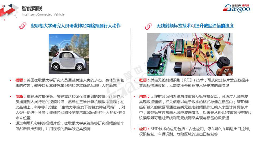 【盖世研究院】2019全球汽车前瞻技术情报（2月1日-2月24日）