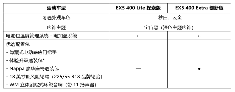 将普惠进行到底，威马汽车加推保价优选直通车活动