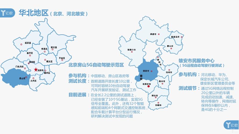 5G自動駕駛試驗場圖鑒：全國24城落地8大測試區(qū)，東北西北“缺席”