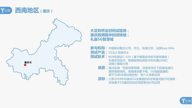 5G自動駕駛試驗場圖鑒：全國24城落地8大測試區(qū)，東北西北“缺席”