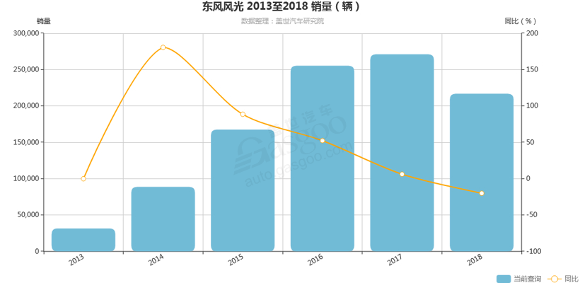 车市特写▏乘用车市场低迷 东风大自主全面承压