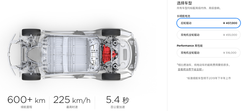 特斯拉，自动驾驶，特斯拉马斯克autopilot,特斯拉model 3