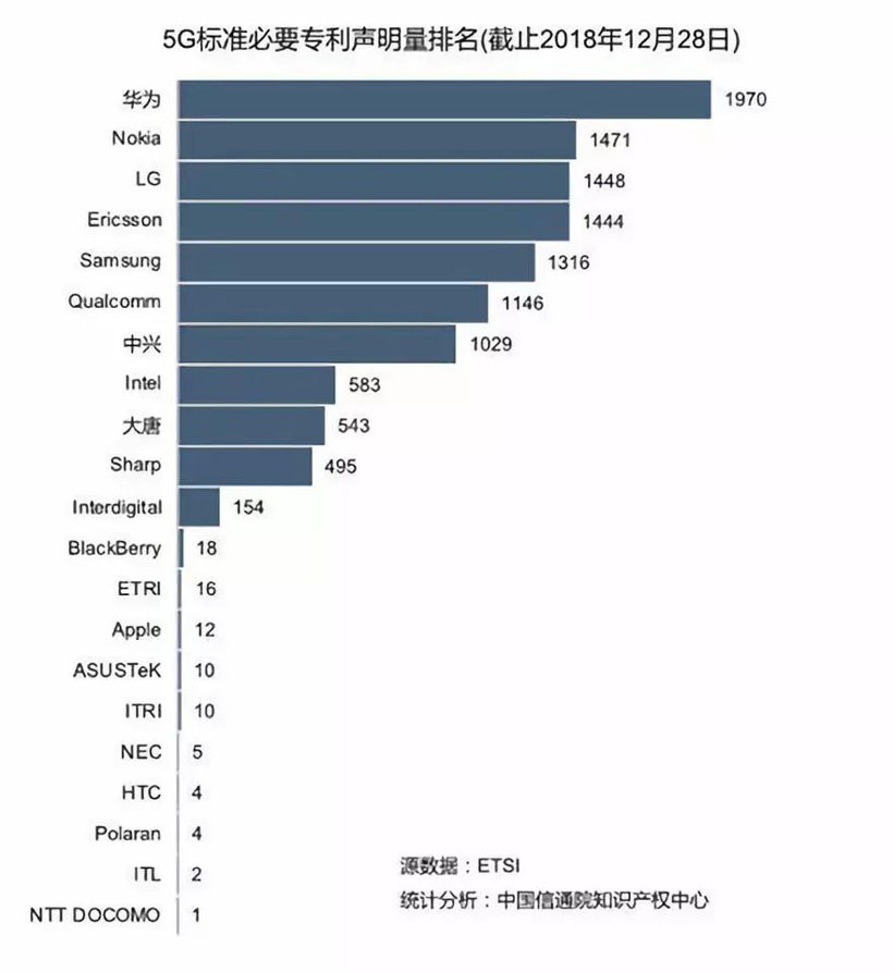 自动驾驶，华为自动驾驶,华为5G，5G自动驾驶