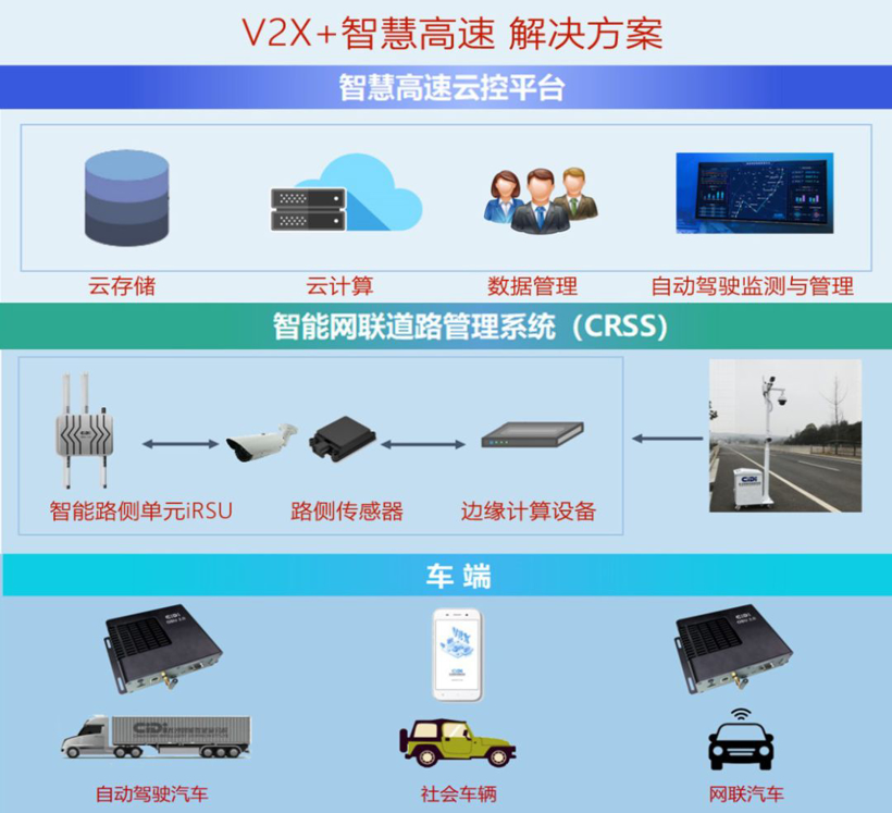 CIDI發(fā)布“V2X+智慧高速”解決方案