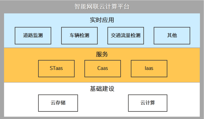 CIDI發(fā)布“V2X+智慧高速”解決方案