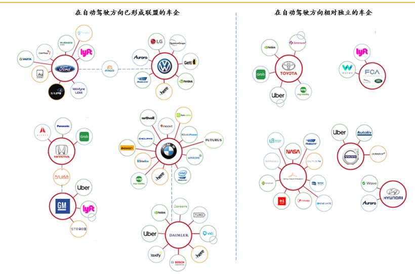 奔馳寶馬聯(lián)盟進一步加固，自動駕駛產(chǎn)業(yè)鏈或?qū)ⅰ暗卣稹? width=