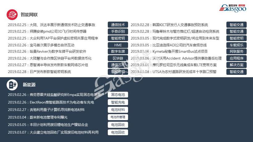 【盖世研究院】2019全球汽车前瞻技术情报（2月25日-3月8日）