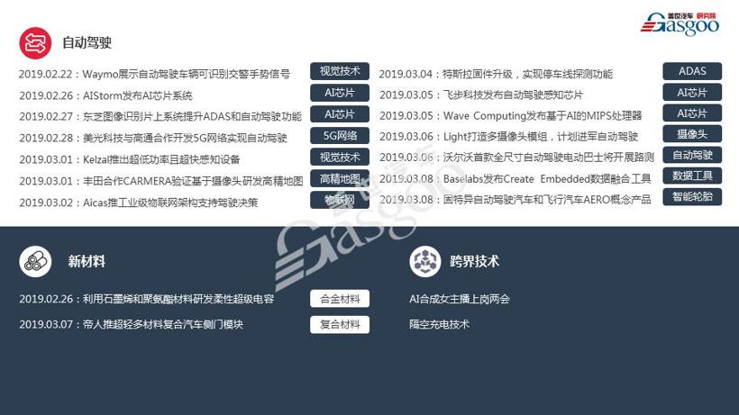 【盖世研究院】2019全球汽车前瞻技术情报（2月25日-3月8日）
